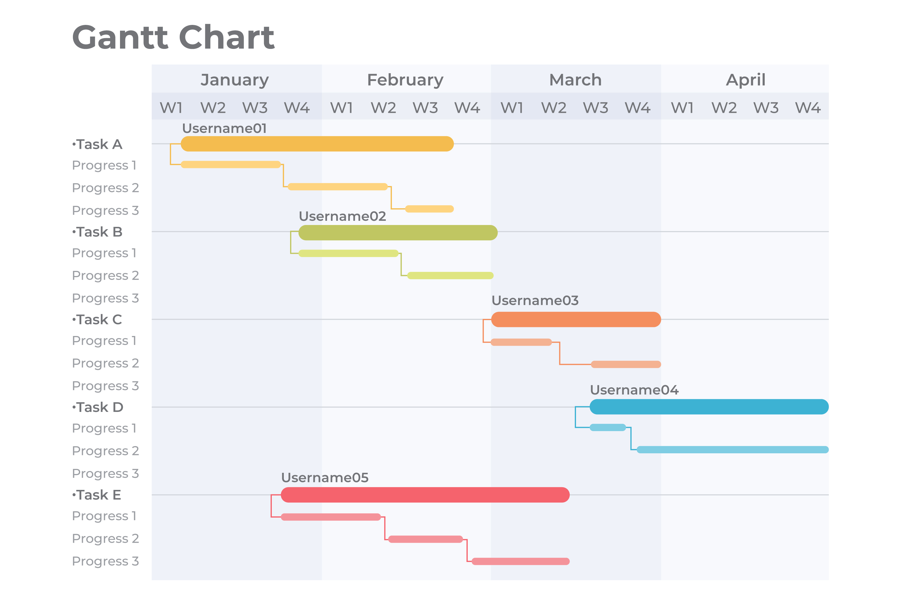 Gantt Chart